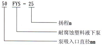 FYS耐腐蝕塑料液下泵型號(hào)意義 FYS耐腐蝕塑料液下泵型號(hào)意義