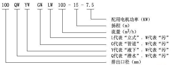 YW型液下排污泵型號(hào)意義 YW型液下排污泵型號(hào)意義